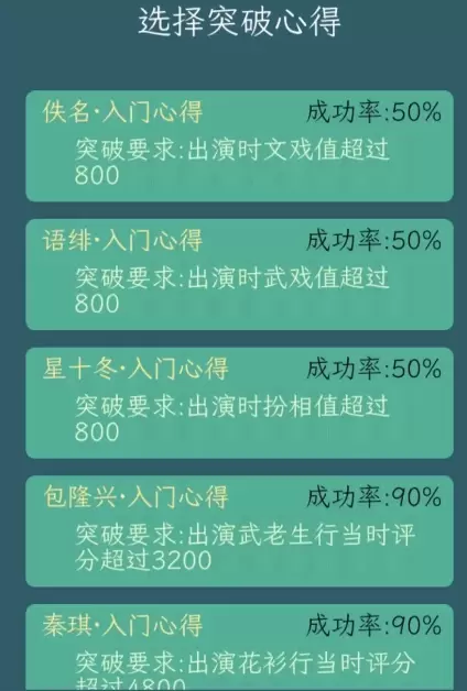 继承了一座戏园子角色怎么突破