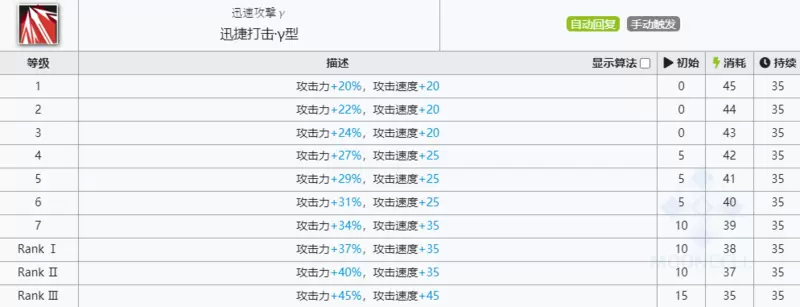 《明日方舟》风笛技能介绍