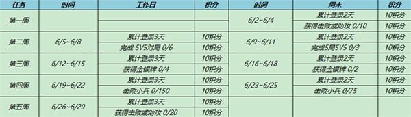 王者荣耀电玩挑战活动在哪