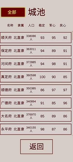 明朝人生养成记手游