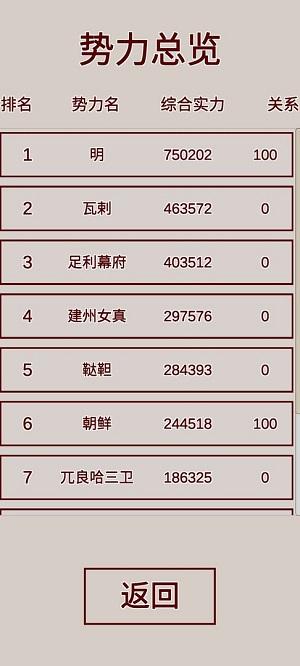 明朝人生养成记手游