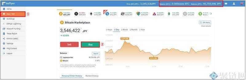 bitflyer交易流程复杂吗？bitflyer交易流程介绍
