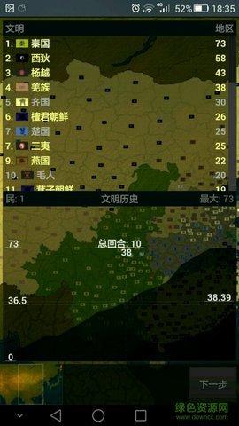 文明时代2春秋战国