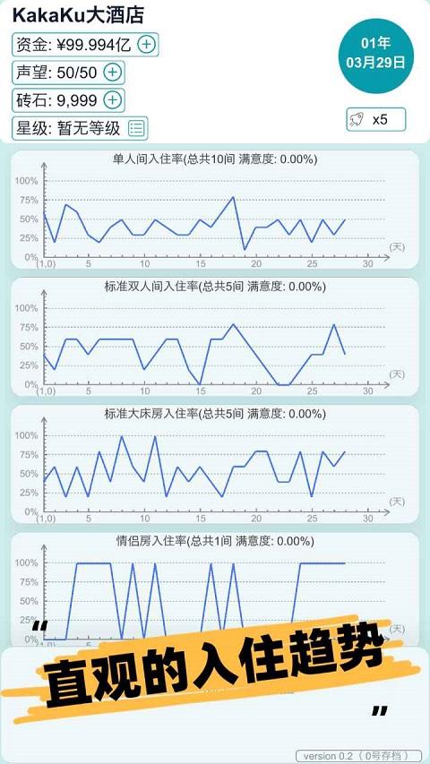 模拟经营大酒店最新版