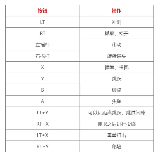 《猛兽派对》手柄扔人方法介绍