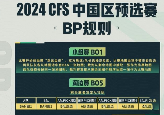 CF世界总决赛中国区预选赛2024赛制是什么