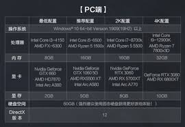 三角洲行动PC端配置需求是什么