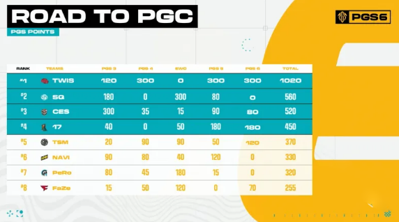 绝地求生pgc2024全球总决赛中国队有哪些