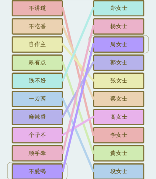 文字找茬大师姓氏谐音梗2怎么过关