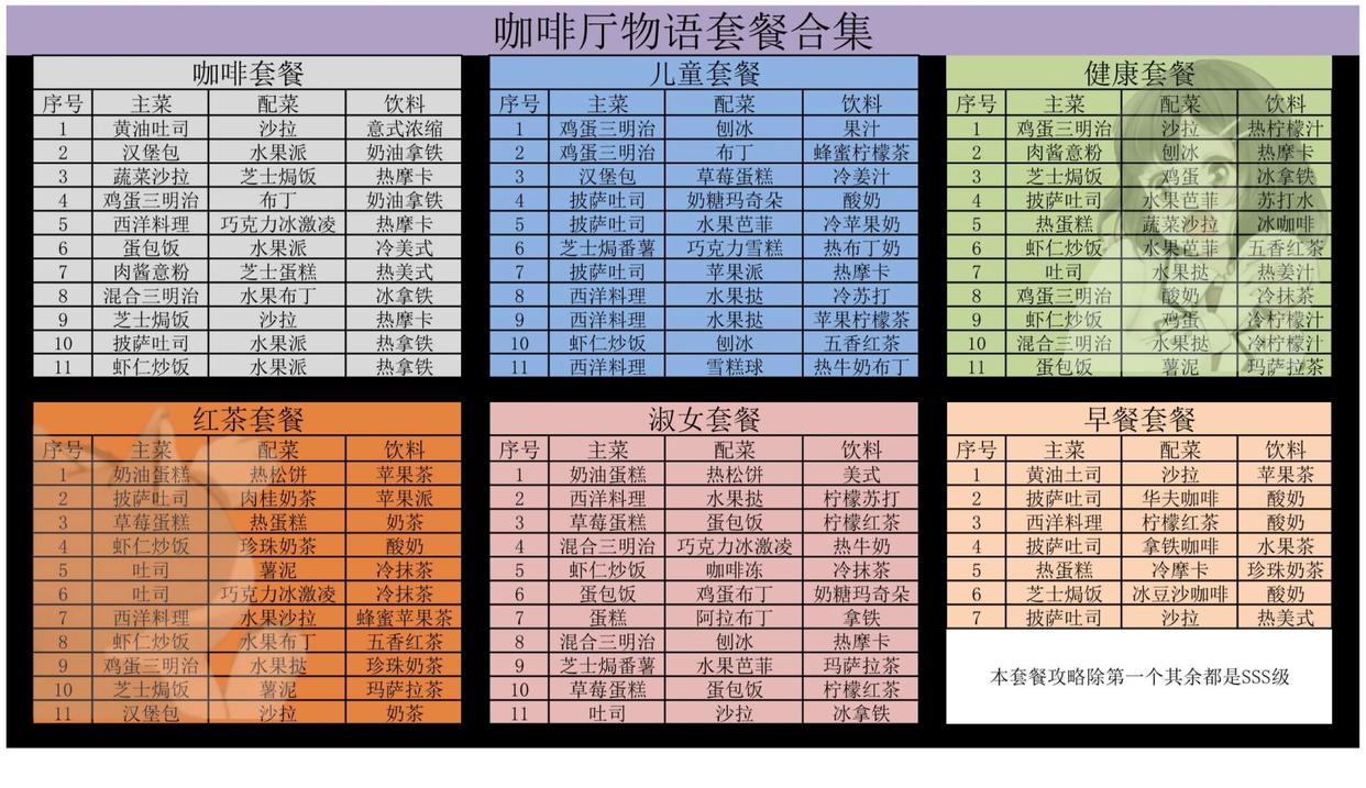 咖啡混合物语中文版