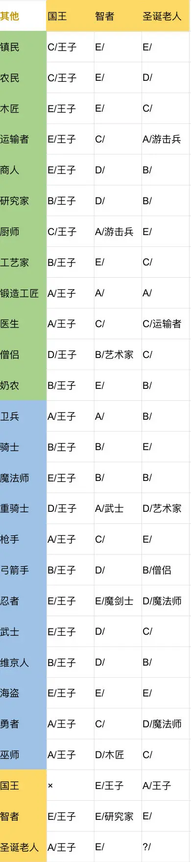 王都创世录原版