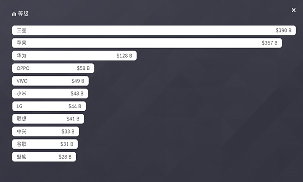 智能手机大亨2 中文版