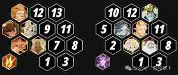 剑与远征启程推图阵容搭配技巧 剑与远征如何组合启程推图最强阵容