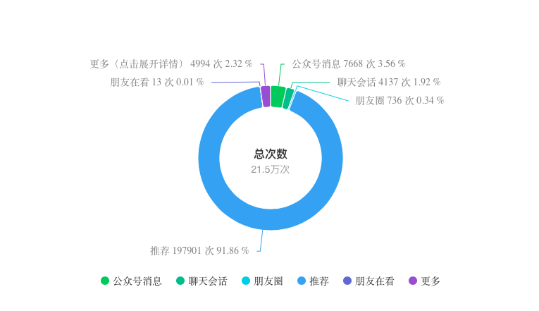 做小绿书一个月,涨粉3100+,引流500+