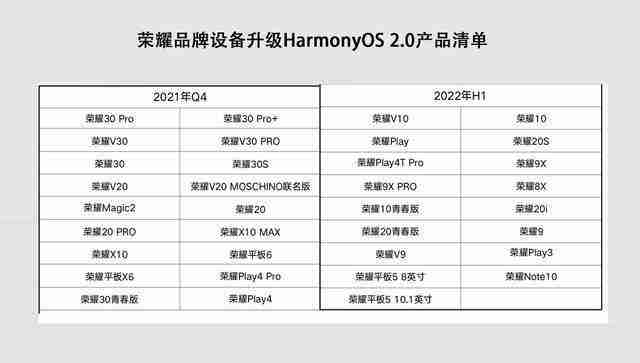 华为鸿蒙系统升级时间表