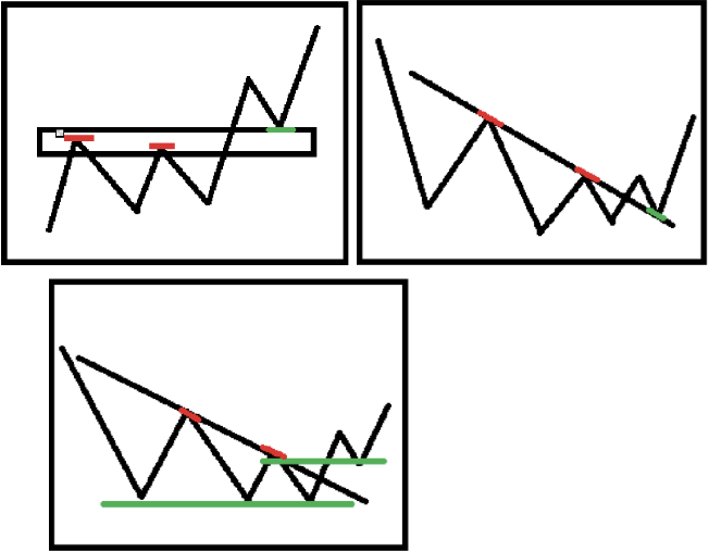 技术分析教学指南：透过K线判断价格行为