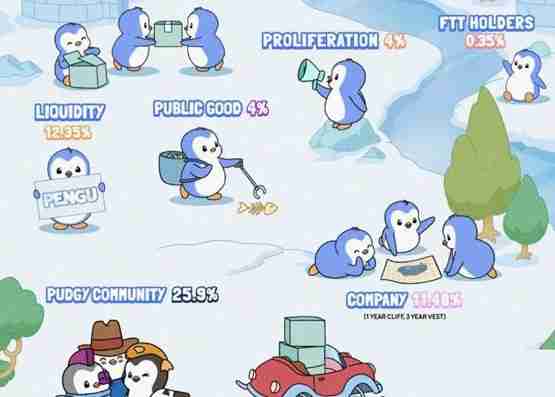 NFT项目胖企鹅将在Solana链发行代币PENGU！FTT持有人也能领空投