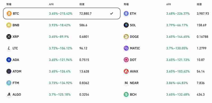 币安双币投资是什么？币安APP双币投资申购操作教程