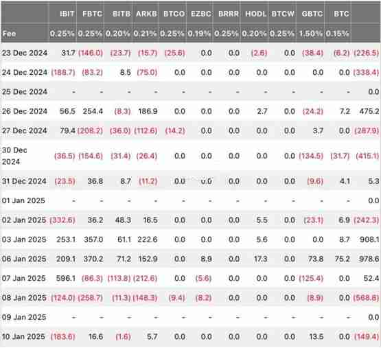 Bitfinex预测：未来数周至数月比特币可能进入震荡格局