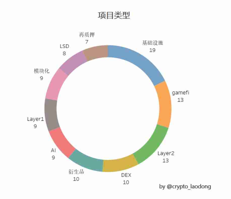 2024年空投大揭秘:探寻暴富机遇与避免风险陷阱