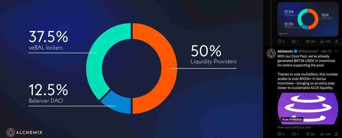 Alchemix研报:一个让人“寅吃卯粮”的DeFi协议