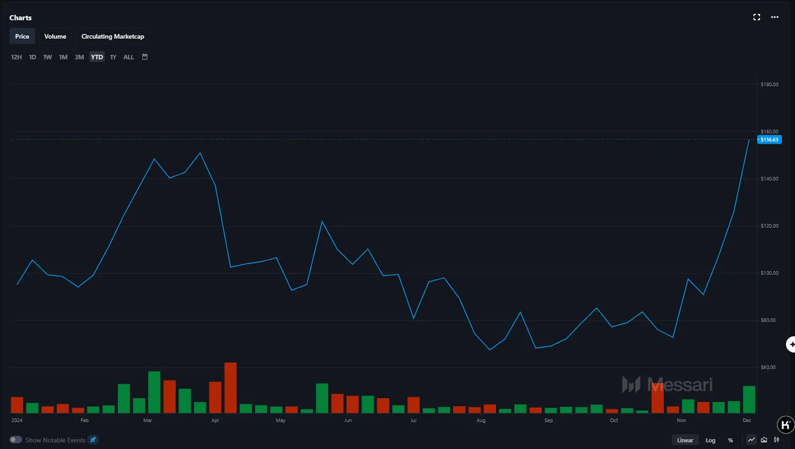 DeFi 全面复兴的背后：新老协议的韧性与创新