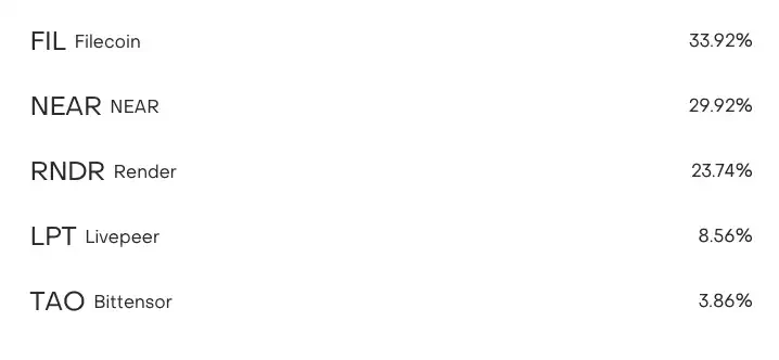 灰度正在押注哪些加密资产？灰度看好项目盘点