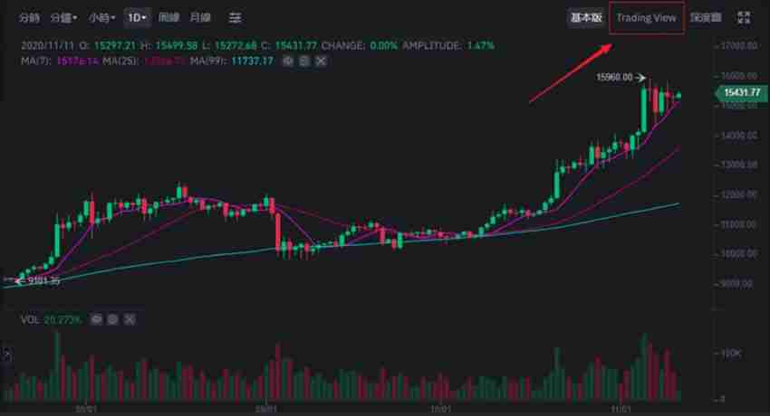 币安技术分析教学：如何用移动平均线MA看加密货币趋势？