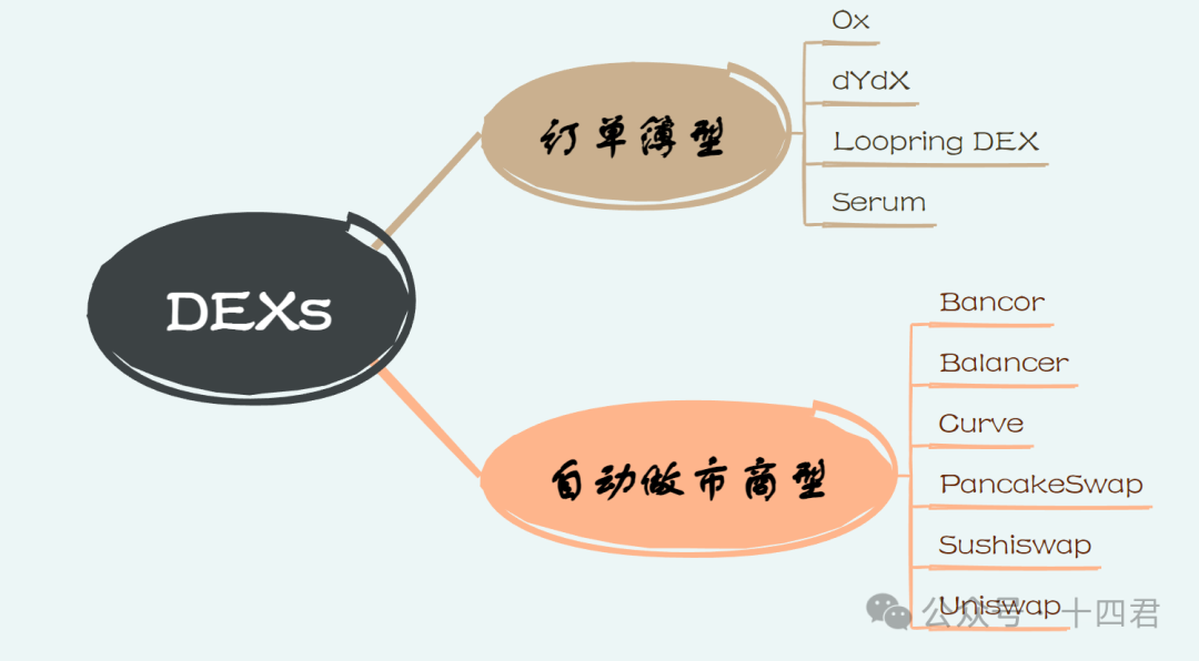 以安全为核心,从ArtexSwap看Dex的另一种架构