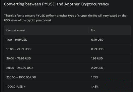 什么是PYUSD？PYUSD的应用场景有哪些？