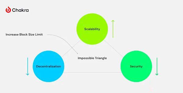 一文读懂比特币原生可扩展性方案SegWit和Taproot