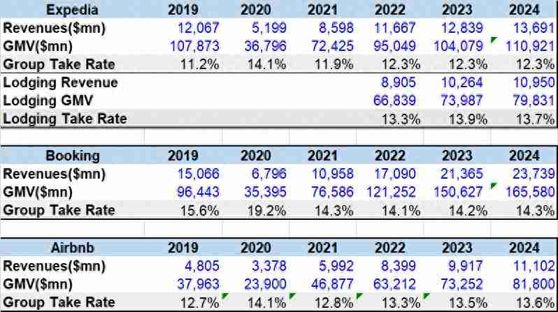 从佣金战到效率战：国内OTA平台如何撬动全球市场？