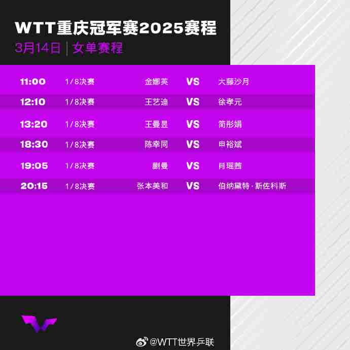 2025WTT重庆冠军赛16强对阵表，乒乓球冠军赛14日赛程+直播观看