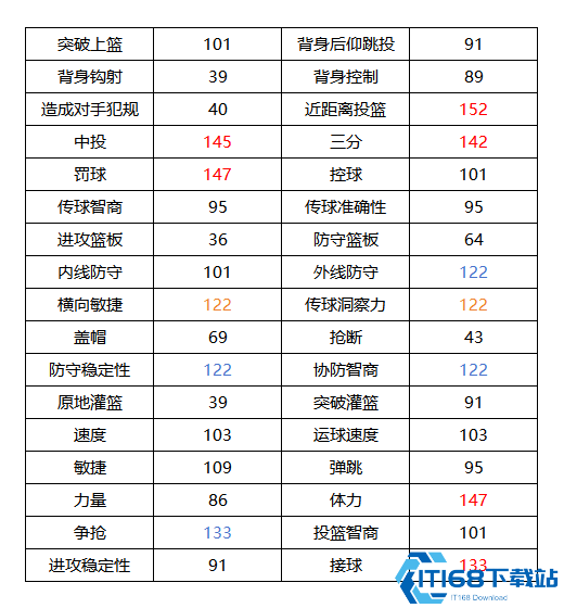 美职篮全明星克莱汤普森深度测评：三分神射手实战技巧与培养攻略