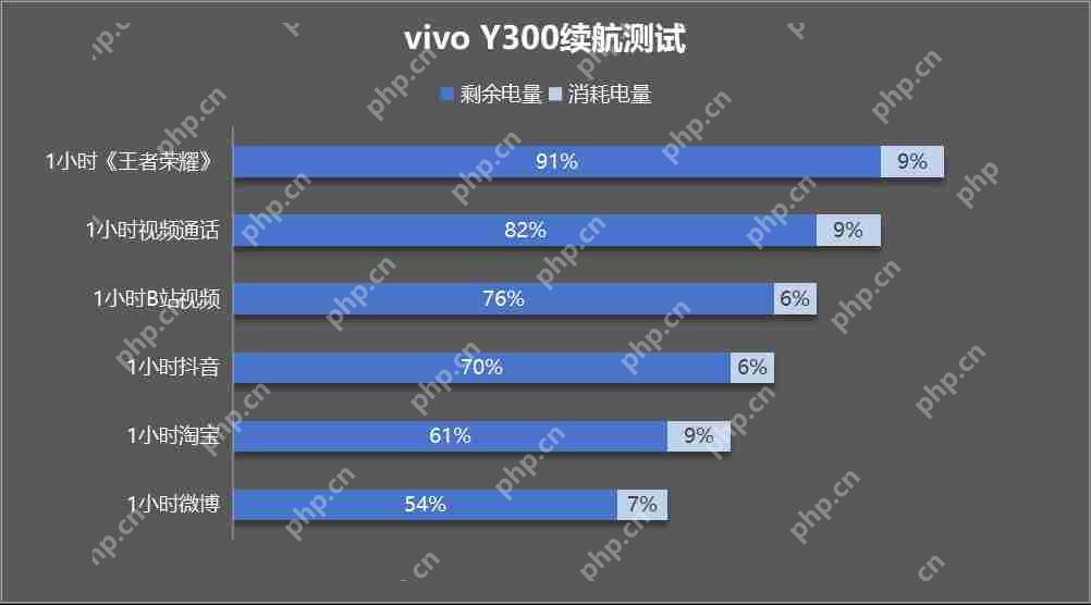 vivo Y300评测:入门≠平庸
