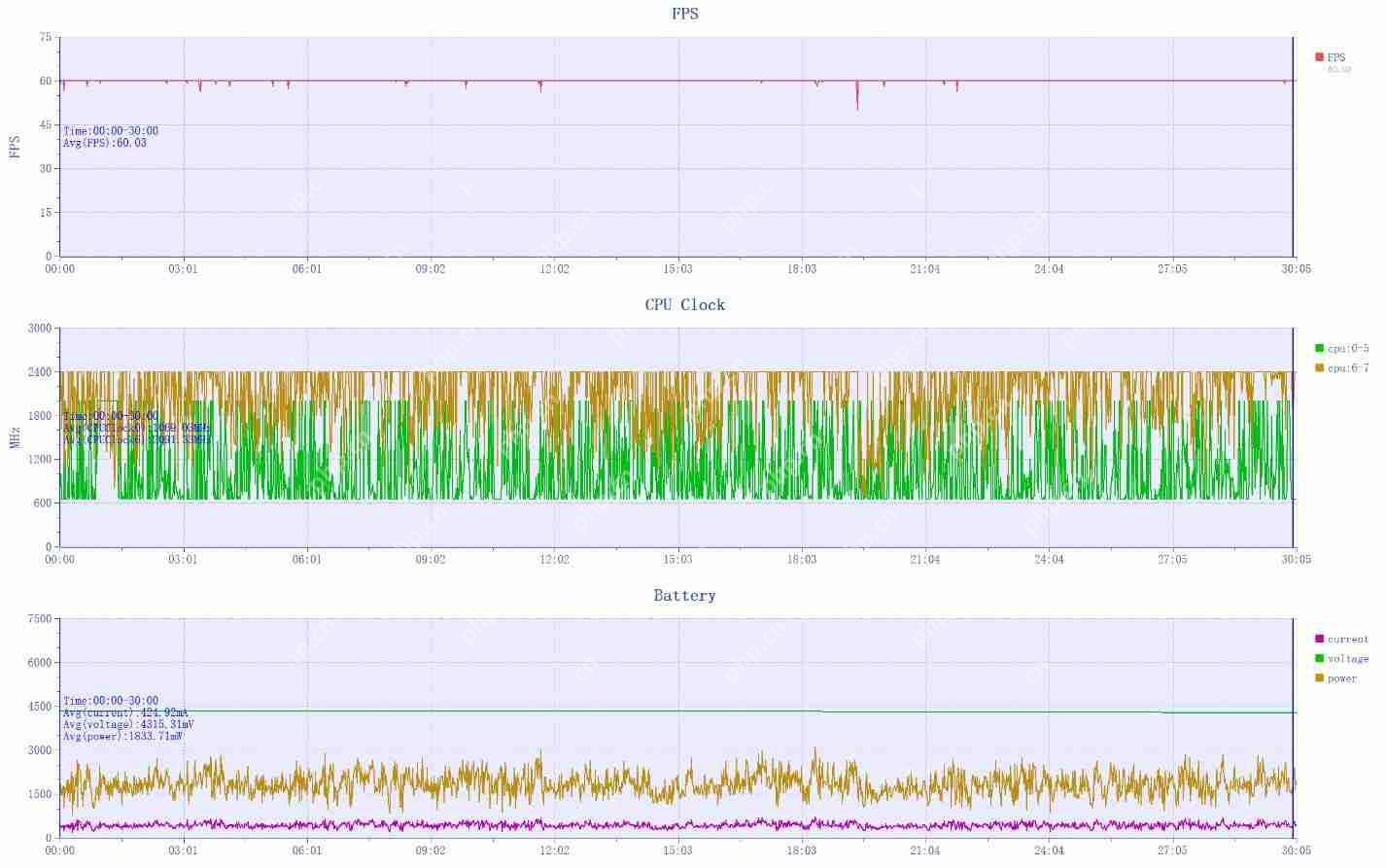 vivo Y300评测:入门≠平庸