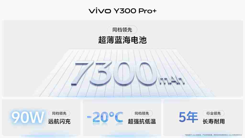 vivo Y300 Pro+ 