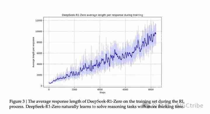 图解DeepSeek-R1大模型—推理型大语言模型（LLM）的训练秘密