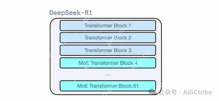 图解DeepSeek-R1大模型—推理型大语言模型（LLM）的训练秘密