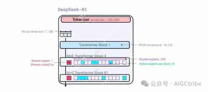 图解DeepSeek-R1大模型—推理型大语言模型（LLM）的训练秘密