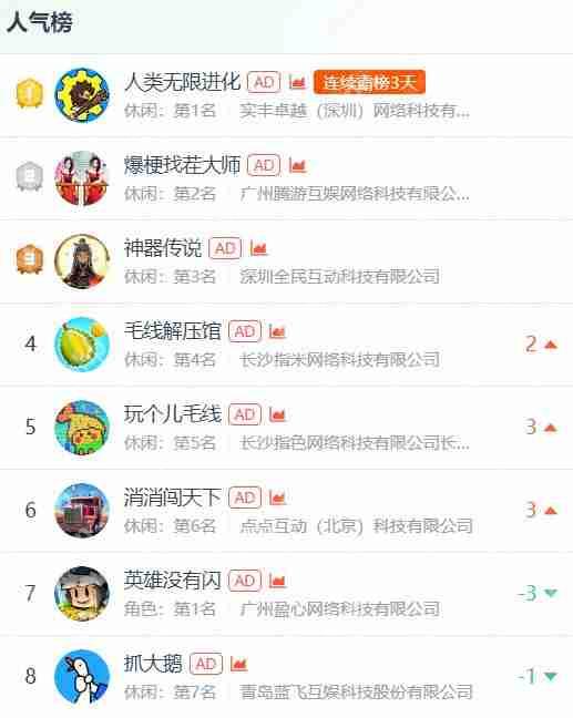 连续3天榜一,华南大厂入局,新like起飞？