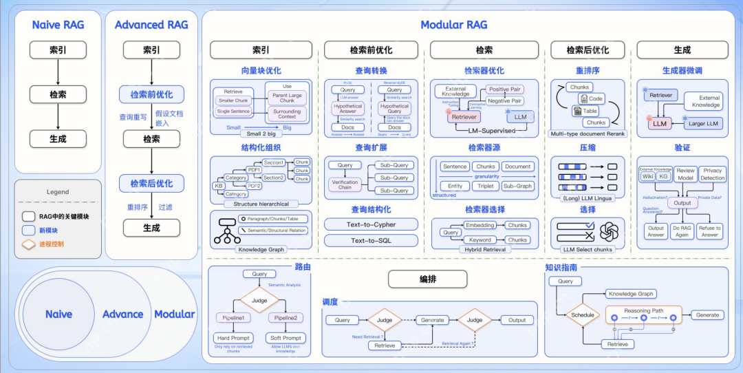 推理模型升级浪潮下，Agentic RAG 如何借力 DeepSeek 实现知识革命？