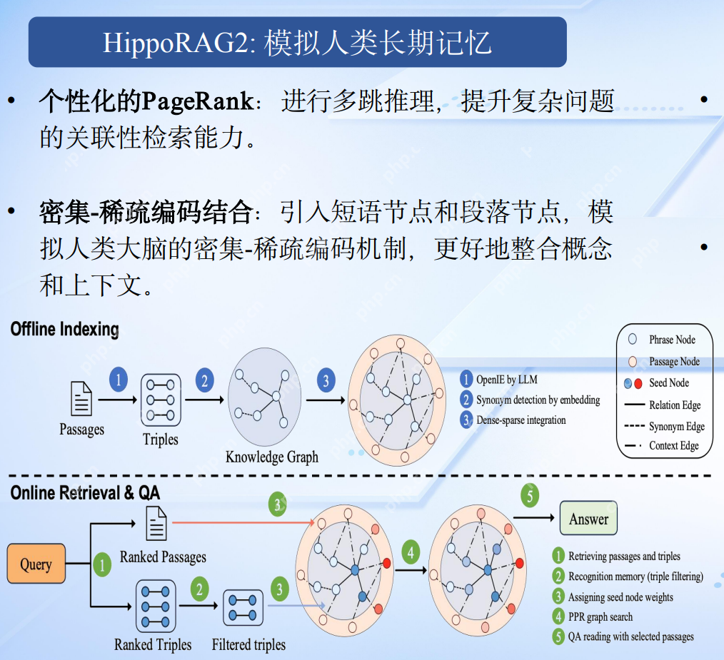 推理模型升级浪潮下，Agentic RAG 如何借力 DeepSeek 实现知识革命？