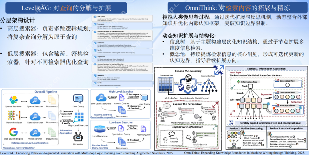 推理模型升级浪潮下，Agentic RAG 如何借力 DeepSeek 实现知识革命？