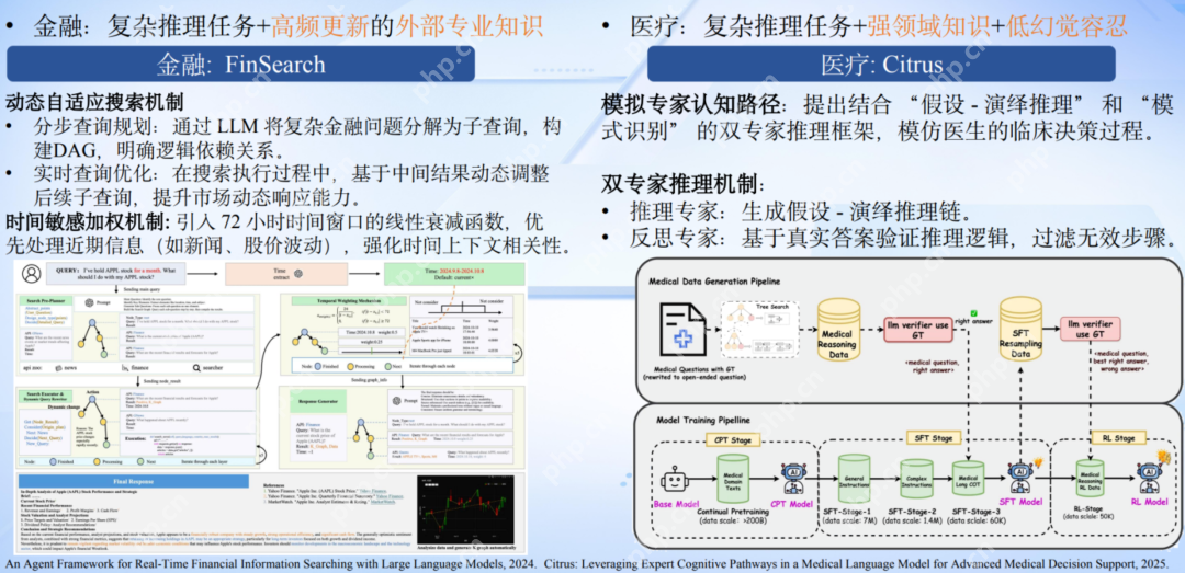 推理模型升级浪潮下，Agentic RAG 如何借力 DeepSeek 实现知识革命？