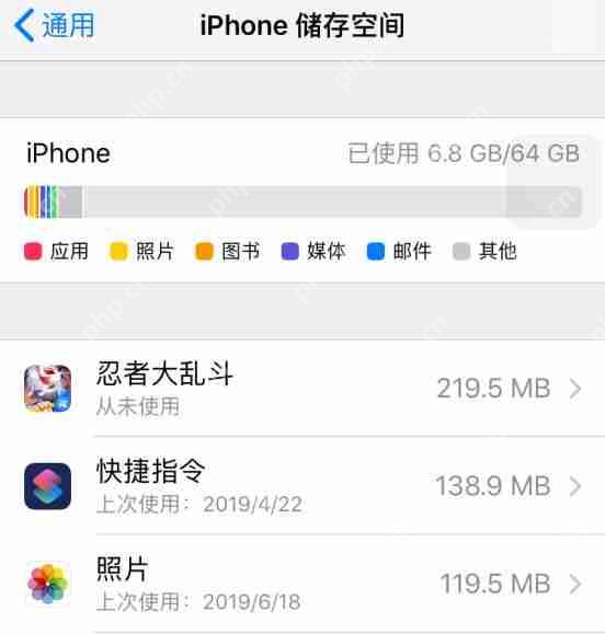 从iPhone桌面上直接卸载应用还会有数据残留吗？解决方法介绍