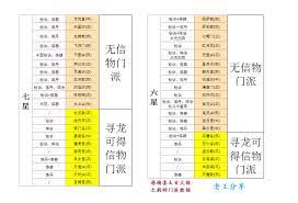 想不想修真仙兽岛通关需要多少属性