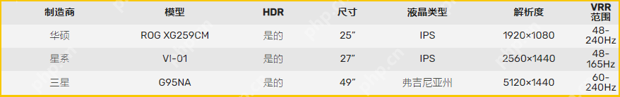 NVIDIA发布最新显卡驱动512.59:新增NVIDIA Reflex Stats功能