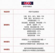DNF2025五一套光环属性是什么