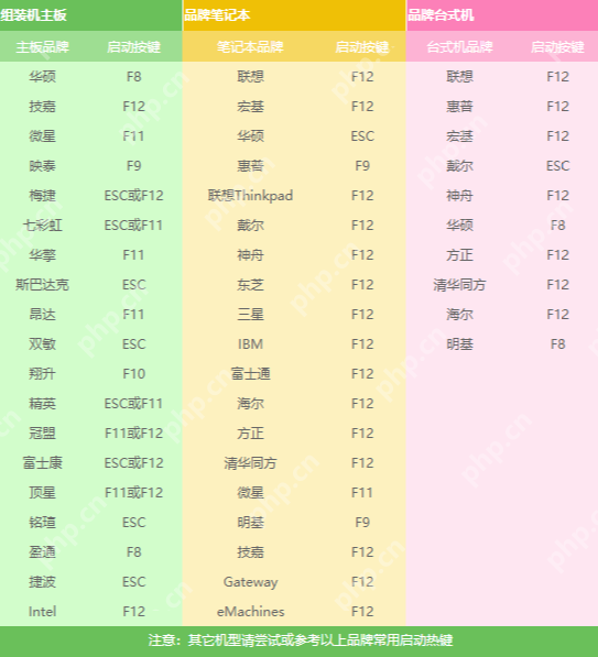 示例三星怎么使用u盘重装win10